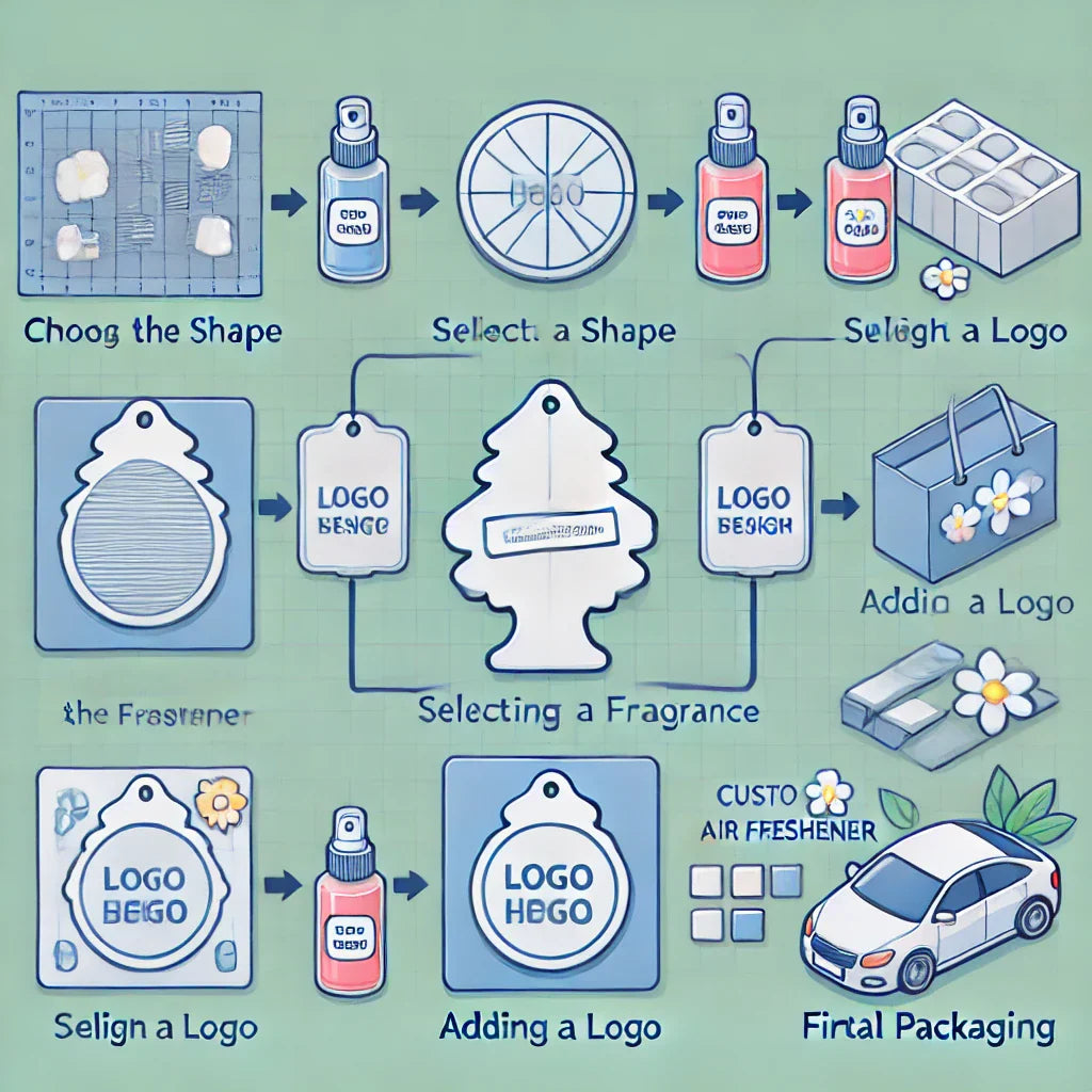Why Wholesale Car Air Fresheners Are the Best Option for Large Orders