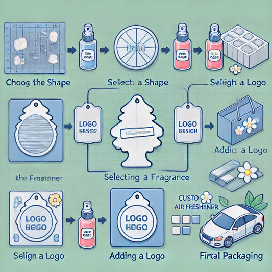 Why Wholesale Car Air Fresheners Are the Best Option for Large Orders